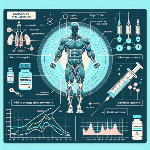 Detailed analysis of primobolan (metenolone) injection on athletic performance